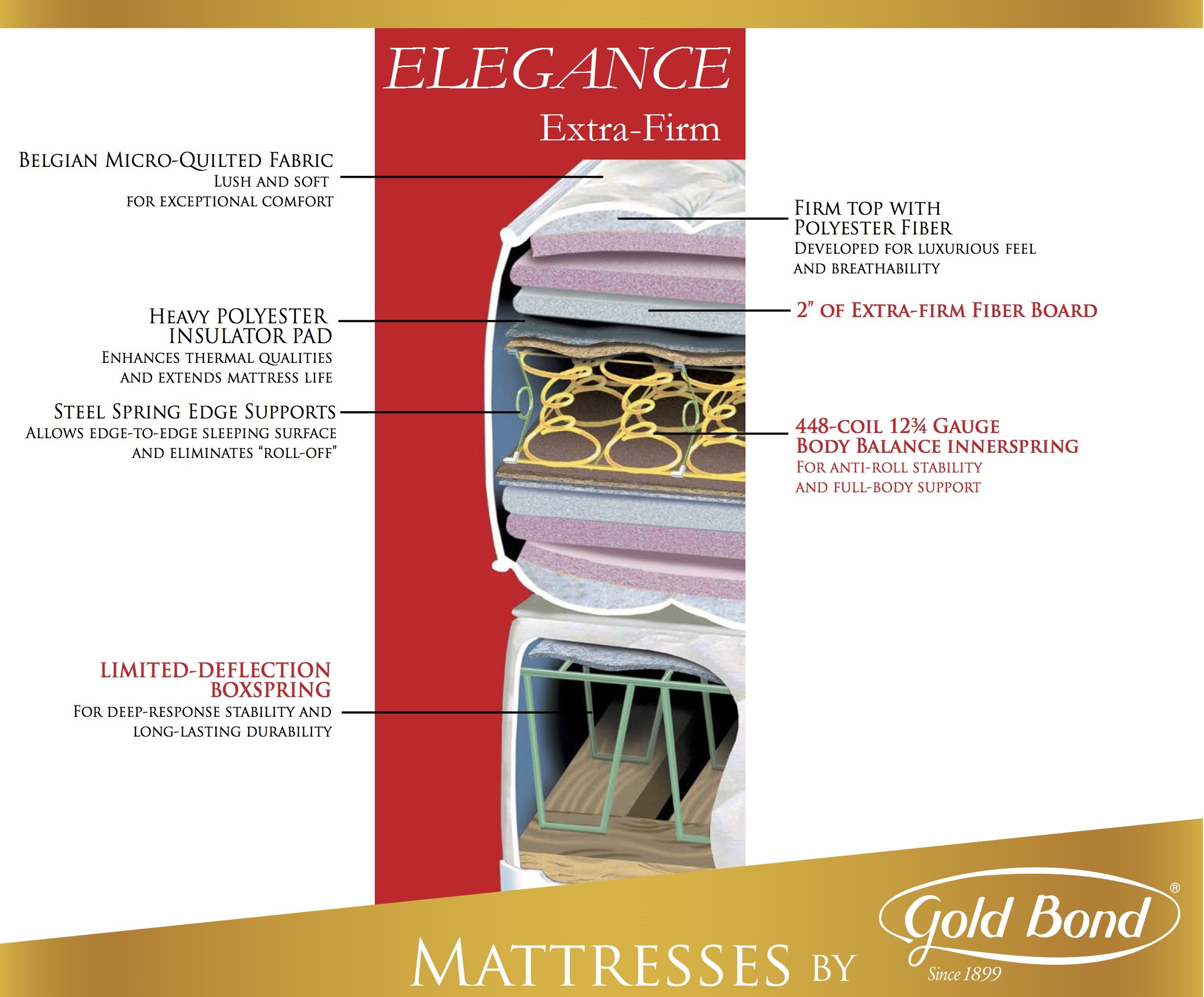 Gold Bond Prestige Elite